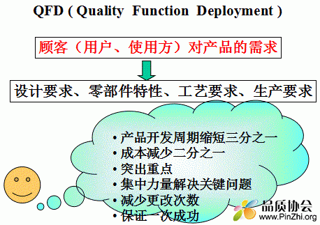 QFD基础入门