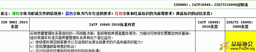 ISO9001与TS16949与IATF16949条款差异对照表，带颜色区分（转载）