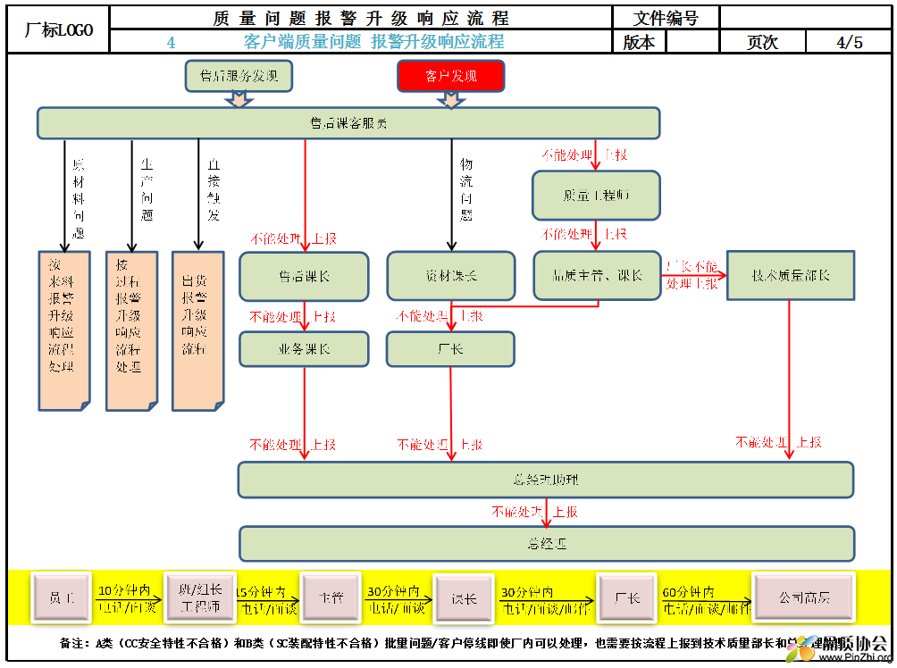 4 客户端质量问题，升级流程.png