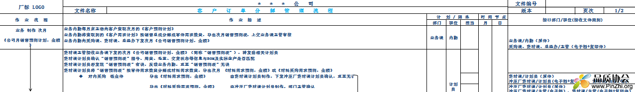 客户订单分解管理流程和基础资料提交时间分界表