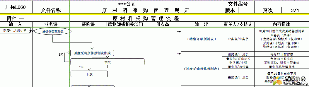 原材料采购管理规定：原材料采购管理程序