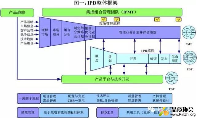 IPD整体框架.JPG