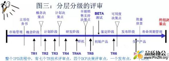 分层分级的评审.JPG