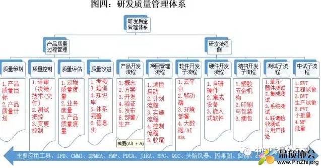 研发质量管理体系.JPG