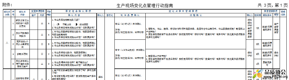 02 附件：变化点行动指南.png