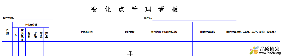 03-1 变化点管理看板.png