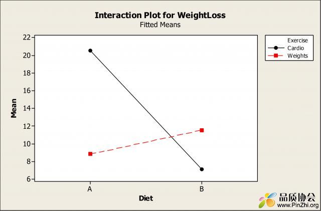 interactionblogpostintplot_w640.jpeg