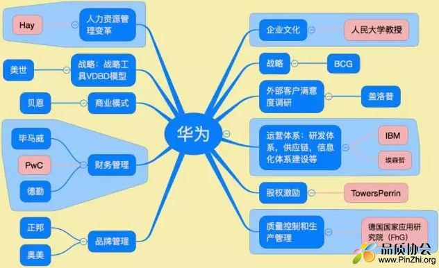 华为20年来合作的15家咨询公司, 质量控制和生产管理德国FhG