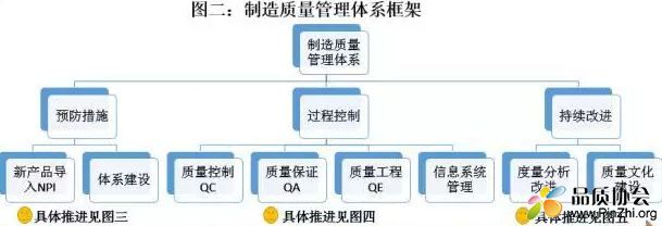 制造质量管理体系的系统框架