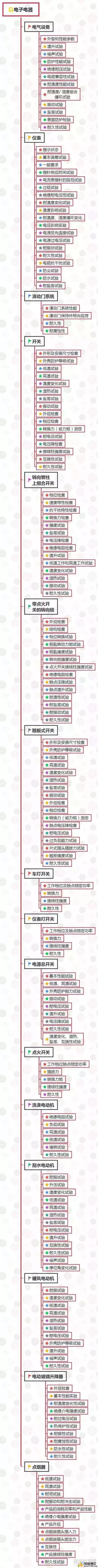 汽车电子电器检测项目汇总