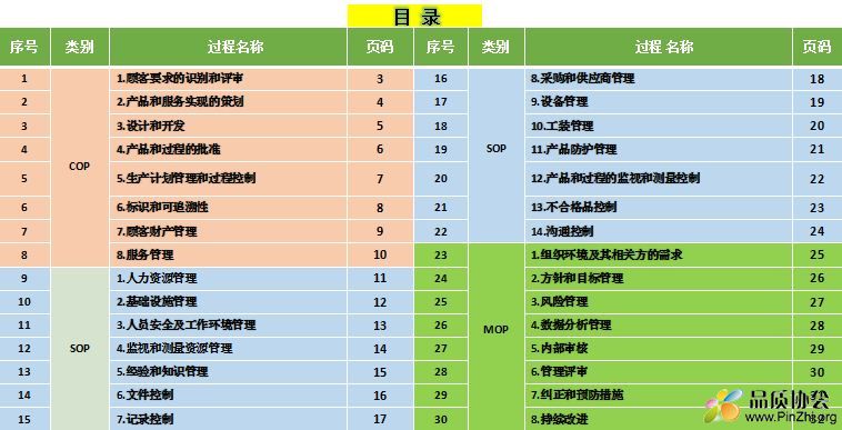 IATF16949:2016质量体系过程乌龟图