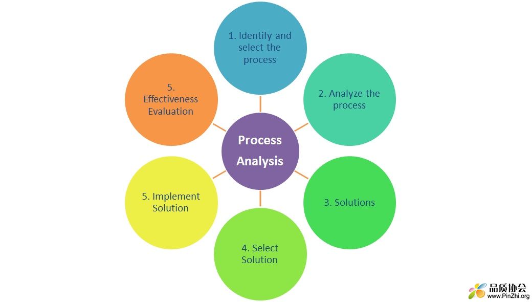 Process Analysis.jpg