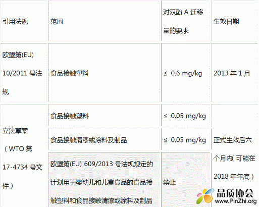欧盟修订有关食品接触材料及制品中双酚A含量的议案或于2018年年底生效.GIF.gif