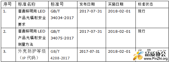 照明产品国家安全标准最新状态