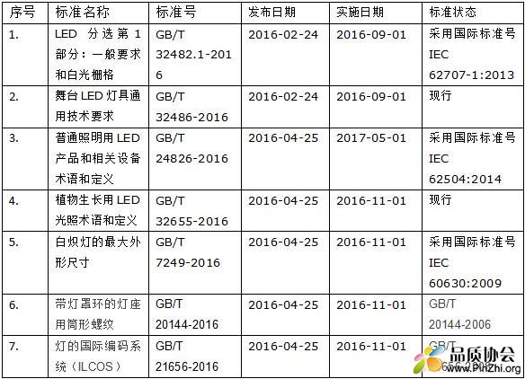 照明产品其他国家标准