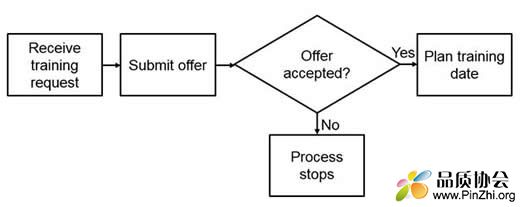 Process flow.jpg
