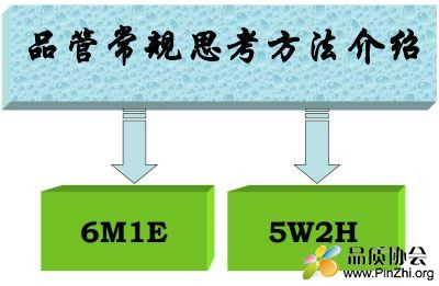 质量人常规思维与工作技能要求