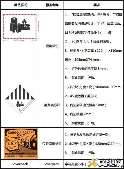 2018年锂电池空海运运输标签要求