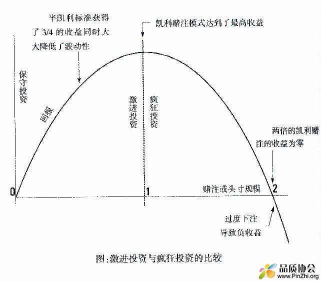 激进投资和疯狂投资的比较.jpg