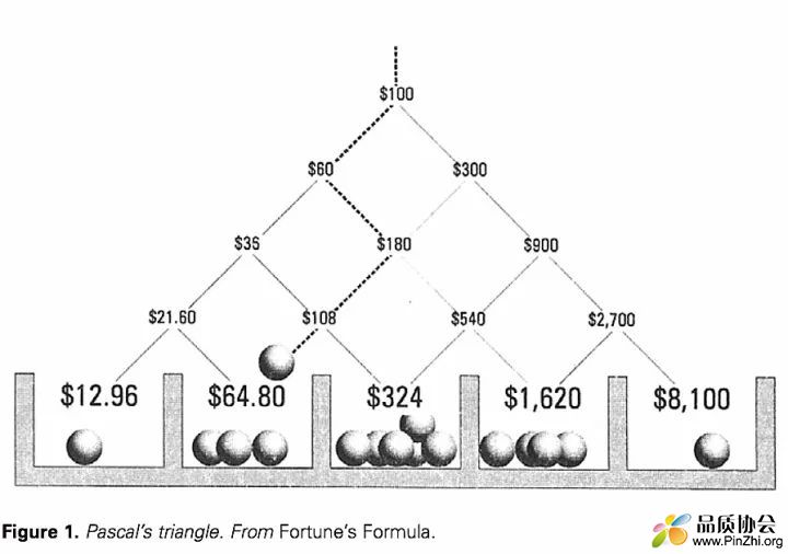 Pascal triangle