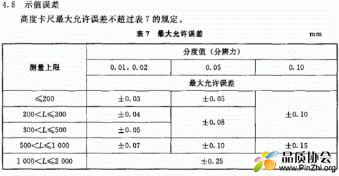 高度规的允许误差