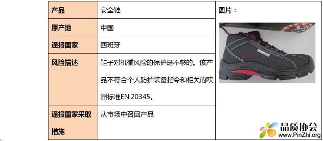 鞋子中机械风险保护不符合EN 20345被全球召回