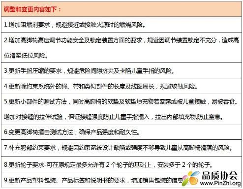 欧盟RAPEX快速预警网站中发布多起高脚椅召回通报案例