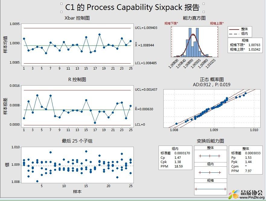 过程能力分析图.jpg