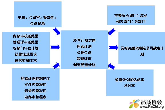 经营分析乌龟图.png