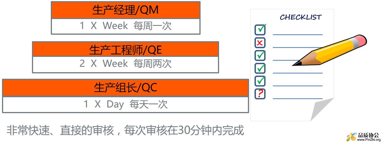 谁来做LPA.jpg