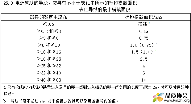 导线线径与最大电流对照表