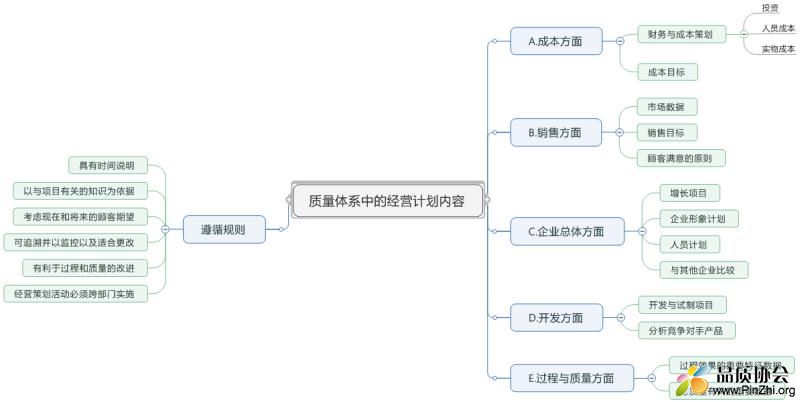 质量体系中经营计划内容.jpg
