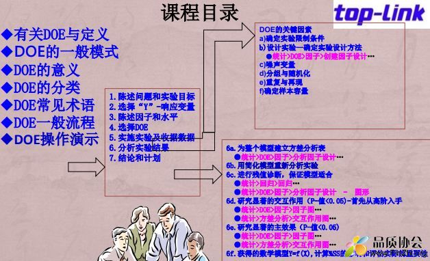 DOE结合Minitab实战操作