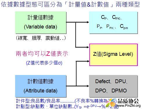 制程能力分析CPK(计量和计数)