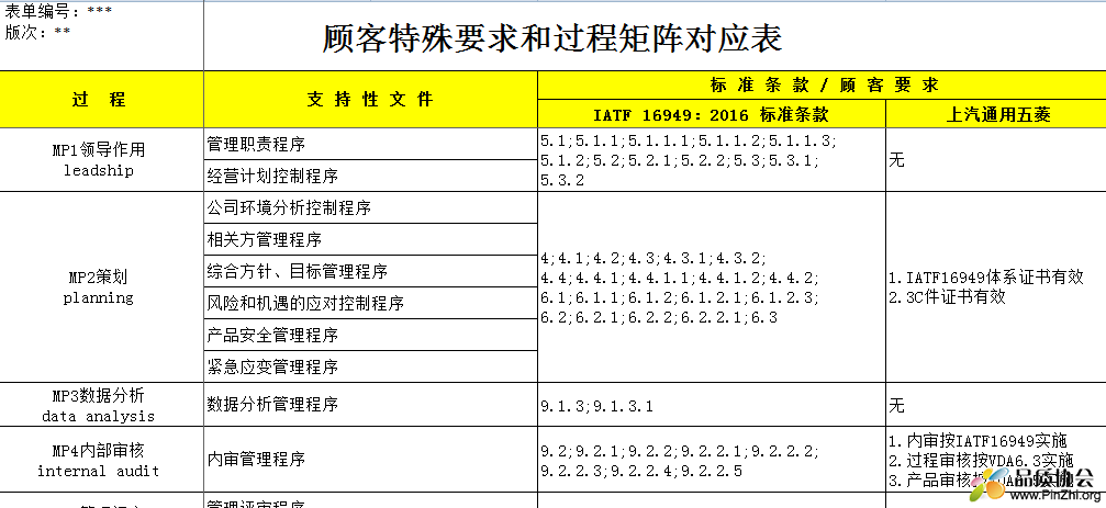 顾客特殊要求和过程矩阵对应表