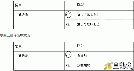 二重绝缘