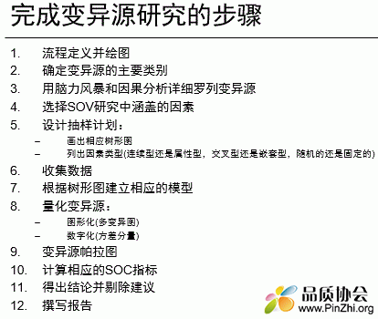 方差分析(ANOVA)用于SOV研究