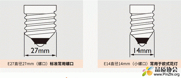 节能灯和LED灯e27和e40有什么区别？E14，E27，E40，B22规格