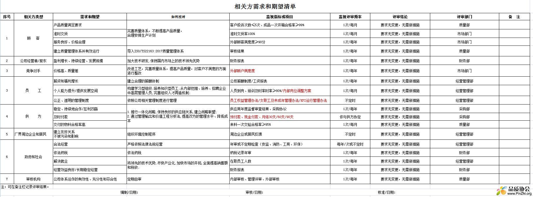 相关方需求和期望清单.jpg