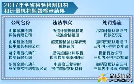 山东4家检验检测机构材料造假、超范围检验被查处