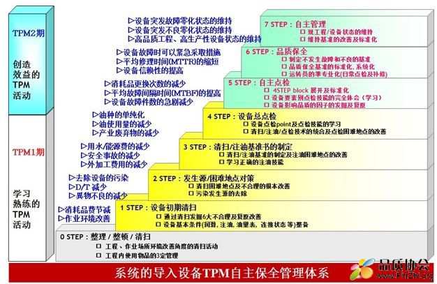 精益TPM管理体系图