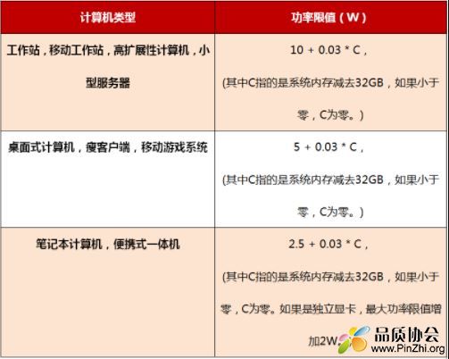 Table V-6计算机睡眠模式功率限值