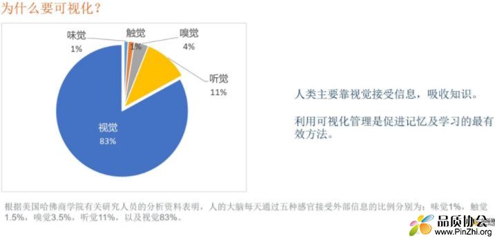 可视化管理，把工作化繁为简.JPG