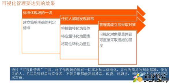 可视化管理，把工作化繁为简.JPG