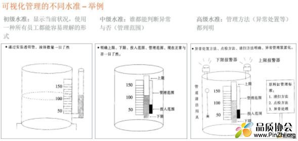 可视化管理，把工作化繁为简.JPG