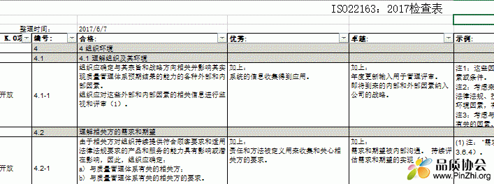 ISO22163:2017检查表