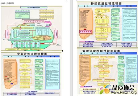 IATF16949体系流程图