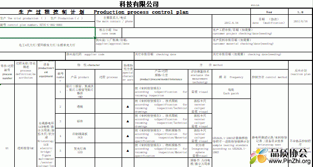 电动车大灯 控制计划control plan