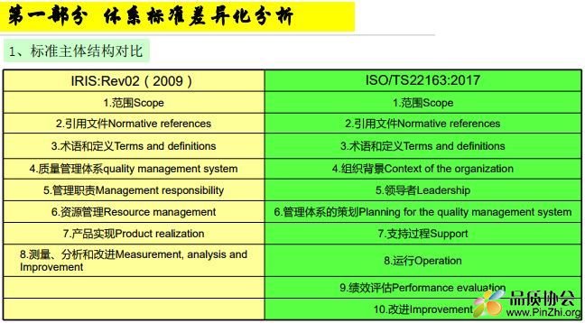 ISO 22163-2017标准换版培训