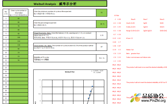 Weibull-Reliability-Analysis--威布尔分布(韦伯分布)可靠性分析